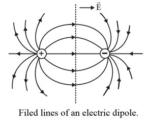 Draw The Lines Of Force Of An Electric Dipole