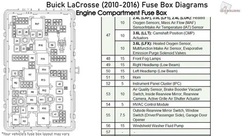 Coordinating The Circuits Unraveling The 2005 Buick Rendezvous Fuse Box Diagram