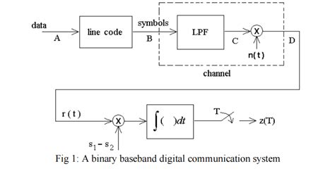 Solved How To Write The Theory For The Baseband Binary Chegg