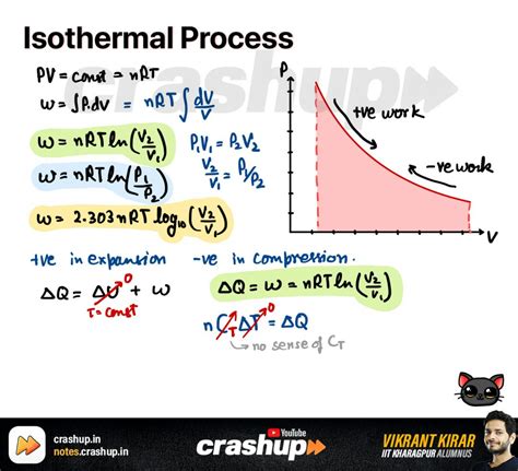 Solution Jee Month P Thermodynamics Ktg Studypool