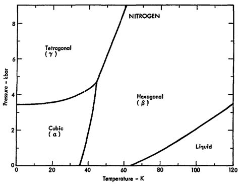 16 Phase Diagrams Chemistry