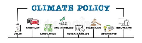 CLIMATE POLICY Concept Illustration With Keywords And Icons Stock