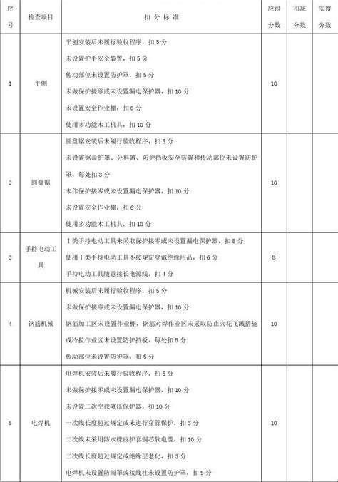 表B 19 施工机具检查评分表 word文档在线阅读与下载 无忧文档