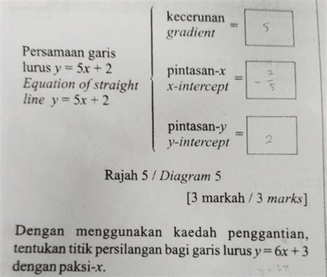 kecerunan _ gradient₹ Persamaan garis lurus y=5x - Gauthmath