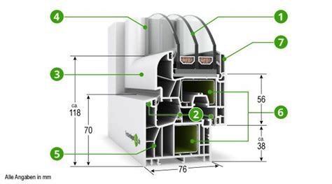 Salamander Greenevolution Md Basic Kunststofffenster