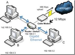 Difference Between Internet And Ethernet Internet Vs Ethernet