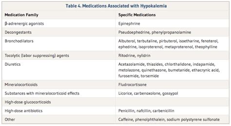 Potassium And Bone Health Algaecal