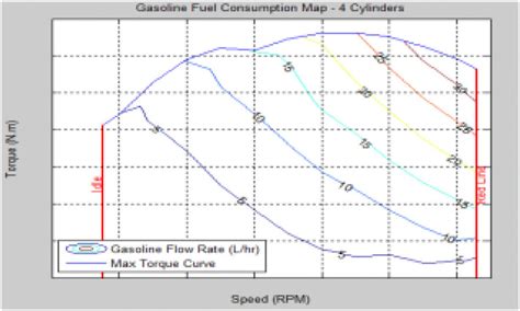 Fuel Consumption Map For A 4 Cylinders Engine 15 Liter With 78 Mm