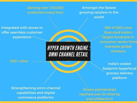 A Deep Look At Business Model Of Jiomart The Strategy Story