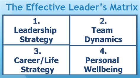 The Effective Leaders Matrix