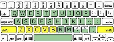 Home Row And Top Row Typing Practice