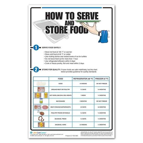 Proper Food Storage Poster Restaurant Food Safety Posters