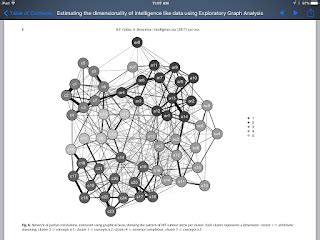 Iq S Corner Sharing Estimating The Dimensionality Of Intelligence Like