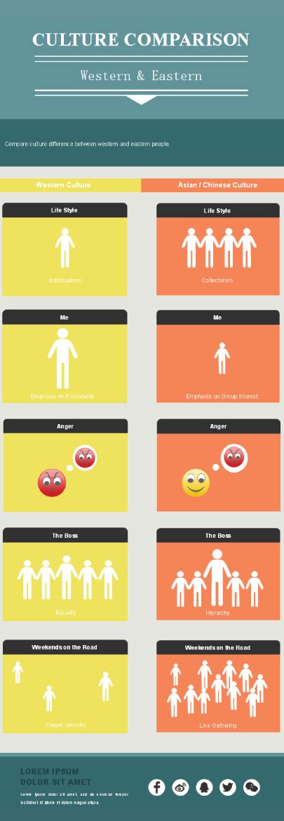 Comparison Poster Template 55 Koleksi Gambar