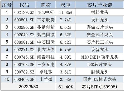 “芯片法案”落地！芯片股低开高走，通富微电再度拉升，芯片etf（159995）迅速翻红 早盘a股大指数震荡调整，芯片股大幅低开后，迅速拉升