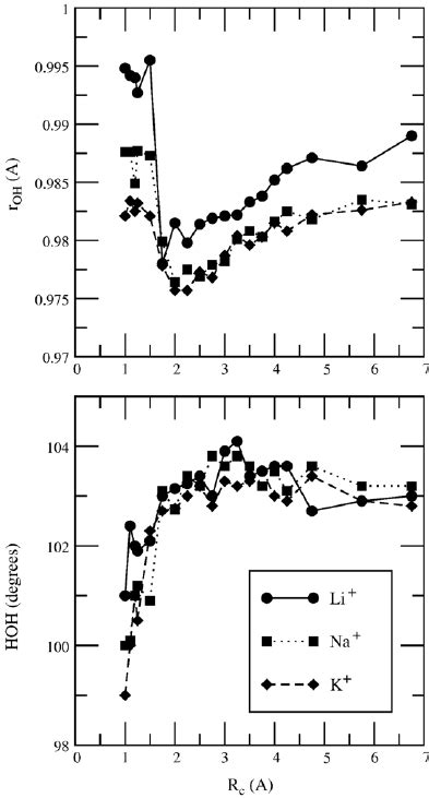 Average geometric features (bond length and bond angle) of the water ...