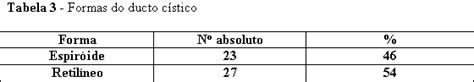 Scielo Brasil Estudo Anatomotopogr Fico Das Vias Biliares Extra