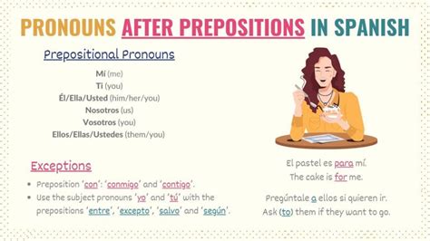 Guide To Spanish Prepositions List Uses And Examples Tell Me In Spanish