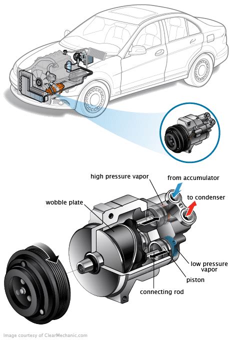 AC Compressor : Used Auto Parts Marketplace