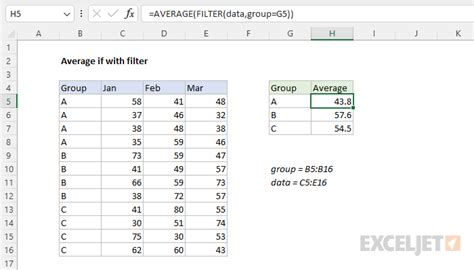 Average If With Filter Excel Formula Exceljet