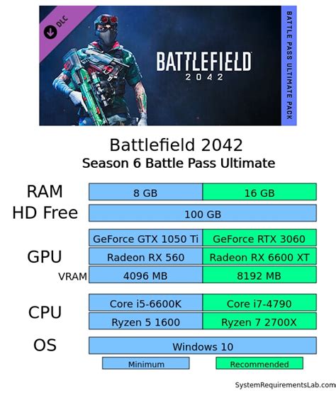 Battlefield 2024 System Requirements Beret Ceciley