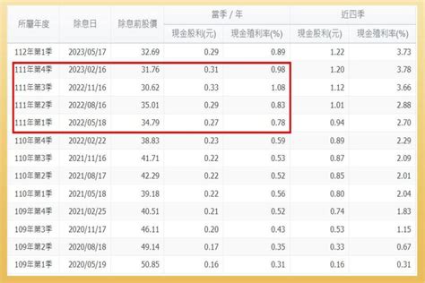 00679b、00772b、00680l等美債etf，fed升息末升段，如何投資才能債息、價差雙頭賺？ 個人理財 理財 經濟日報