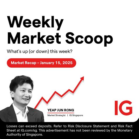 IG Singapore on LinkedIn: Curious about what’s shaping the markets this ...
