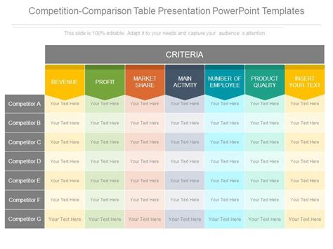 Competition Comparison Table Presentation Powerpoint Templates ...