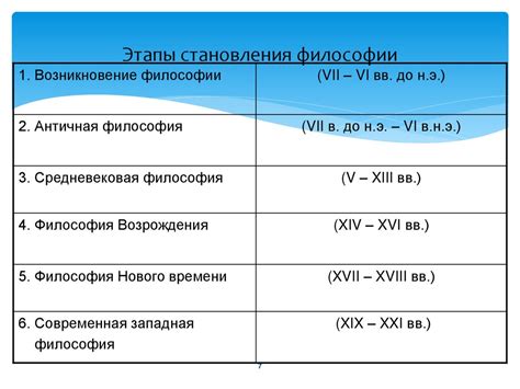 Становление философии из мифологии - презентация онлайн