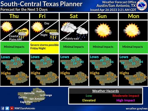 Nws Austin San Antonio On Twitter A Few Showers Weak Storms Will Be