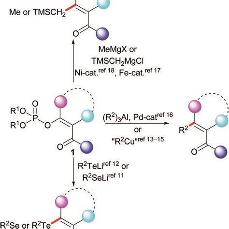 General Scheme Representing The Replacement Of The Phosphate Group Of