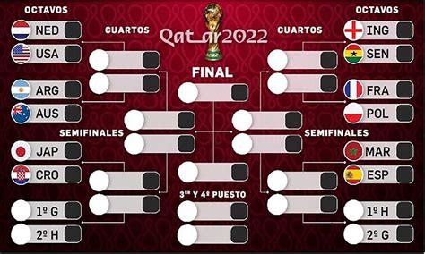 Qatar Cuadro De Octavos Espa A Jugar El Martes Contra Marruecos