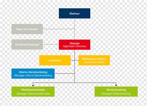 Bagan Organisasi Struktur Organisasi Afacere Dewan Direksi Model