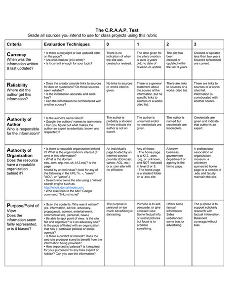 Craap Test Worksheet — Db