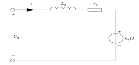 Simplified Equivalent Circuit Of The Bldc Motor Download Scientific Diagram