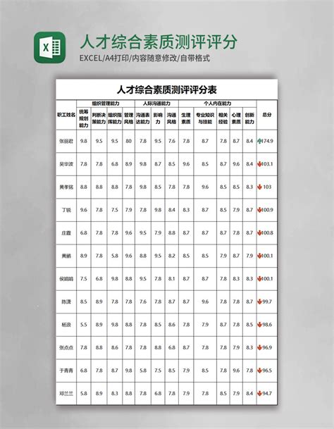 人才综合素质测评评分表excel模板excel表格 【ovo图库】