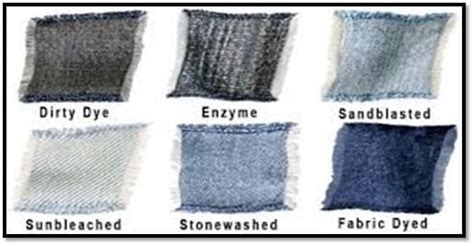 DENIM FINISHES | Textile Magazine, Textile News, Apparel News, Fashion News