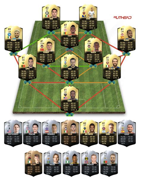 Totw Predictions Week 37 Futhead News