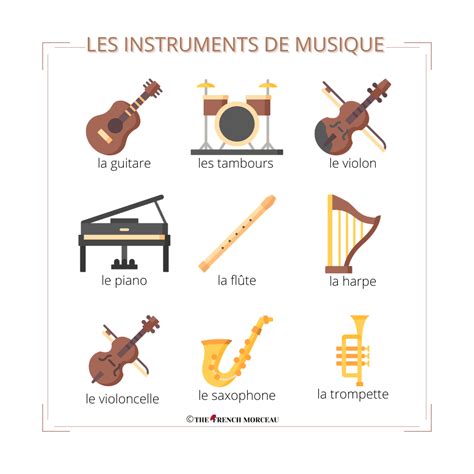 Les Instruments De Musique Musical Instruments French Vocabulary