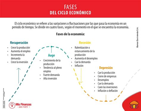 Ciclo Económico Fluctuaciones Y Tendencias En Los Negocios Análisis