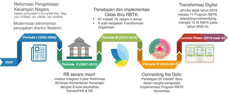 Detail Contoh Birokrasi Di Indonesia Koleksi Nomer 20