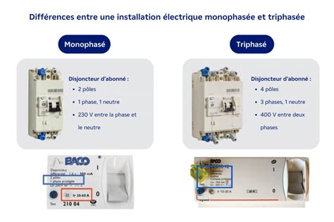 Maison en triphasé tout savoir