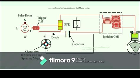 Capacitor Discharge Ignition System Diagram Capacitor Discha