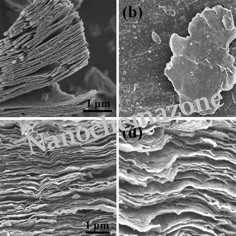 Ti C Tx Mxene Few Layer Nanoflake Microdispersion