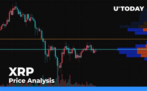 Xrp Price Analysis For 911