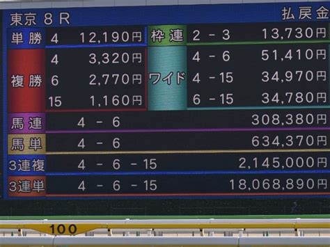 【jra】東京で3連単1800万馬券！ 14・13・11番人気での決着 競馬ニュース Netkeiba