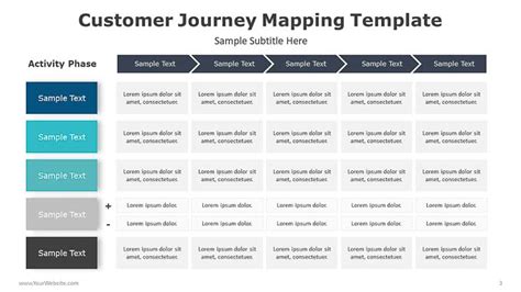 Customer Journey Mapping Guide Templates 67 Slide PowerPoint