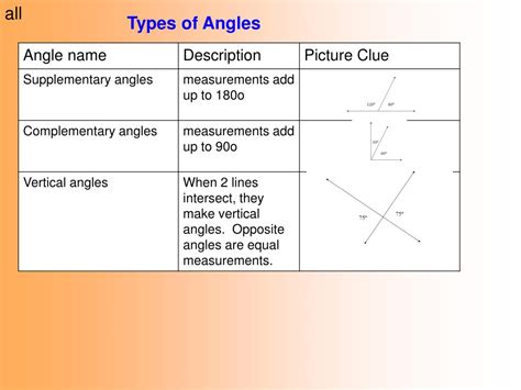 Ppt Types Of Angles Powerpoint Presentation Free Download Id6016639