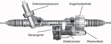 Bestandteile Der Lenkung SpringerLink