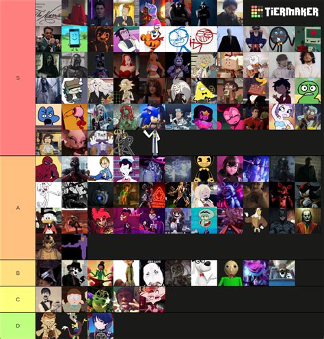 Sexy People Tier List Community Rankings Tiermaker